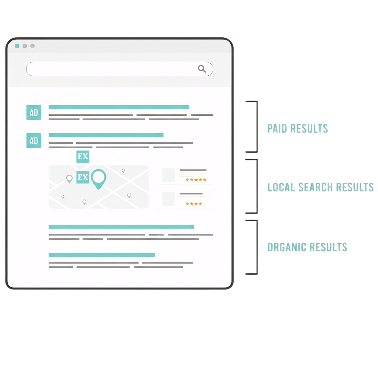Small Business SEO